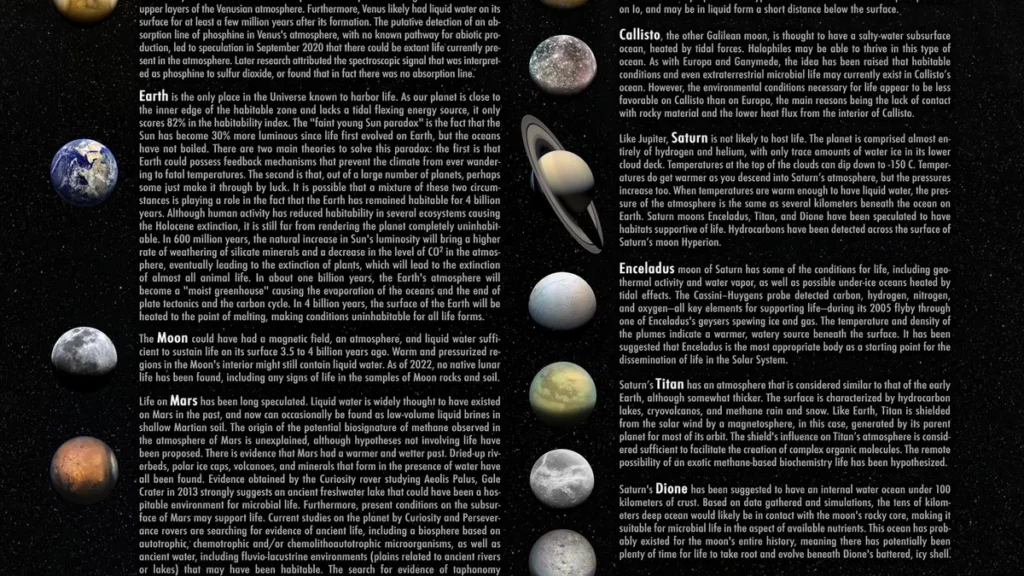 Infographic columns on planetary habitability, featuring Mars, Earth, and moons like Titan and Enceladus.