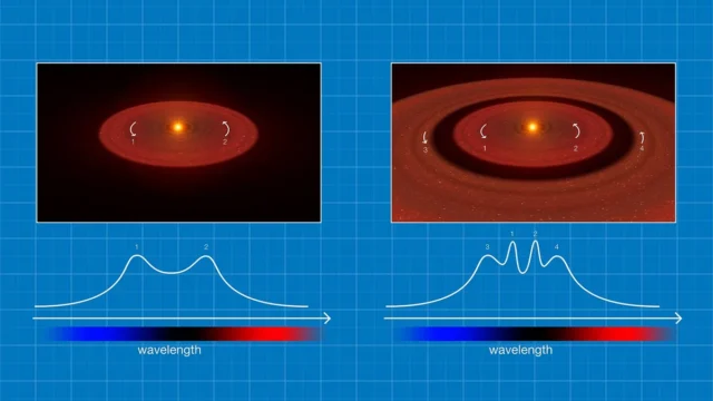 Researchers discover double debris disc around white dwarf with two planet-like bodies