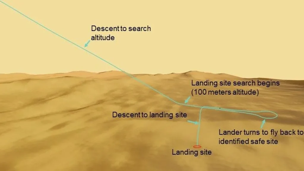 The Dragonfly rotorcraft model is shown in testing on a simulated Titan-like sandy desert landscape.