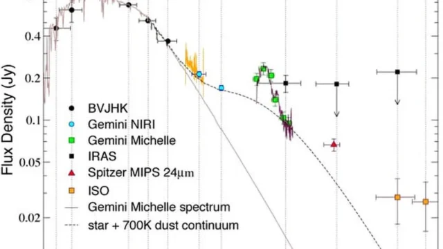 Astronomers spot two feeding black holes 175 parsecs apart in early universe