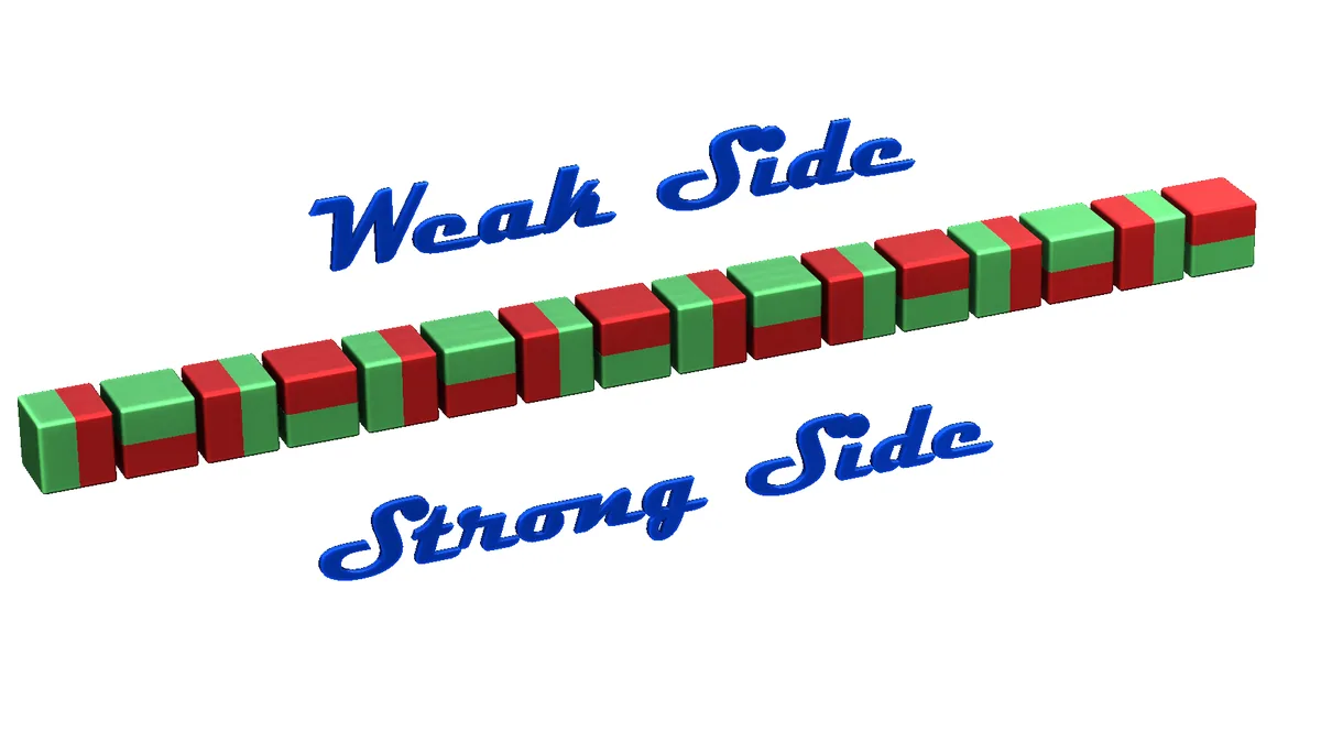Red and green blocks in a diagonal line, labeled 'Weak Side' above and 'Strong Side' below in blue cursive font.