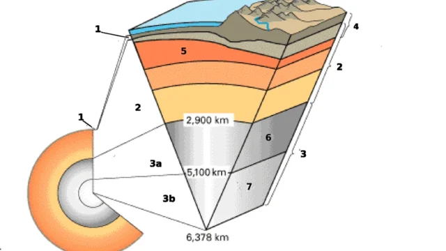 University of Science and Technology of China researchers find hydrogen leaking from Earth’s core