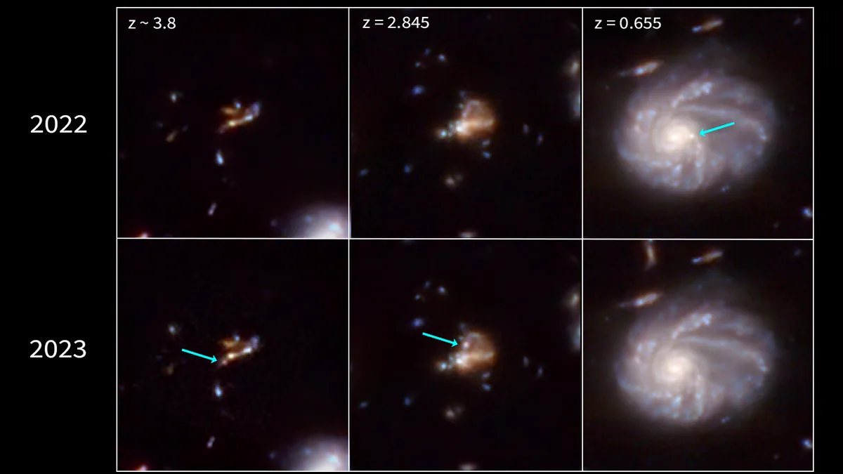 Grid comparing 2022 and 2023 galaxy images at redshifts z~3.8, z=2.845, and z=0.655, with cyan arrows marking supernovae.