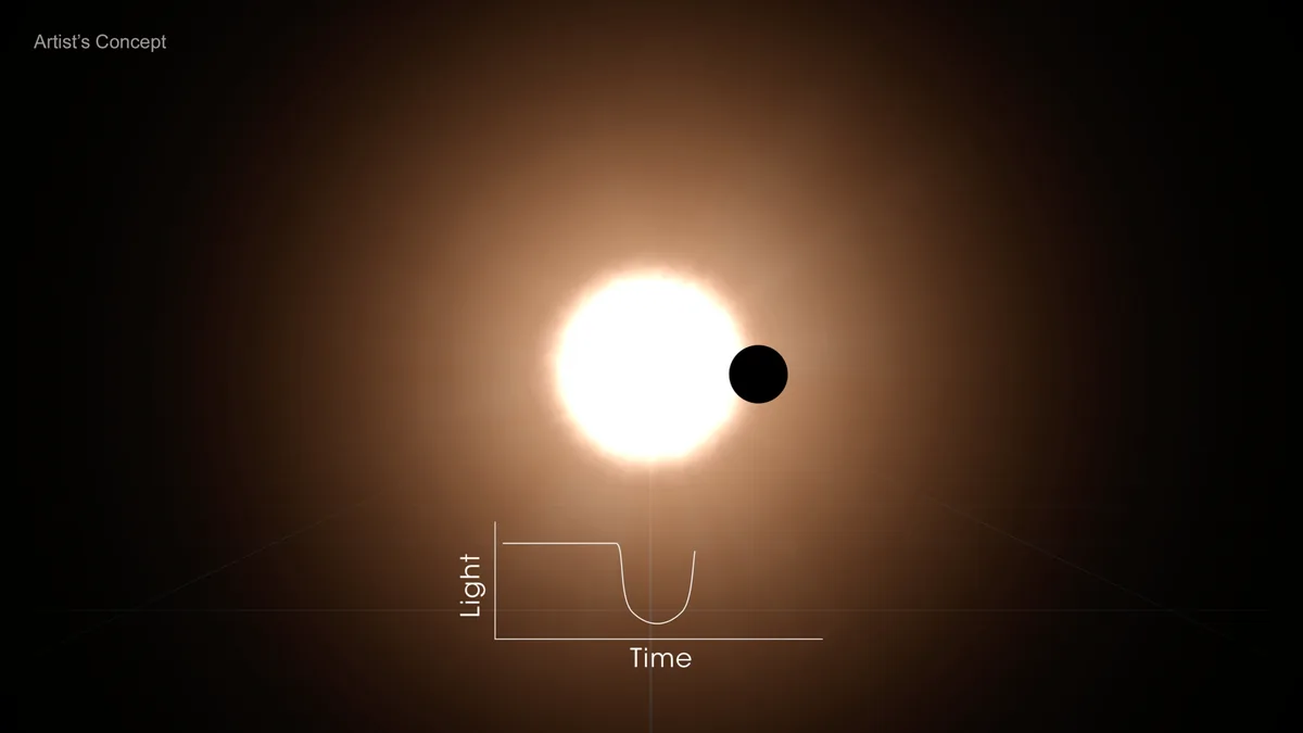 Artist's concept of a planet transiting a bright star, showing a light curve graph of the transit dip over time.