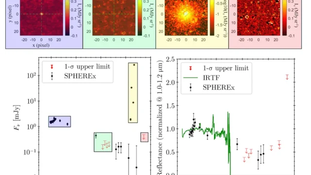 NASA’s SPHEREx Telescope Reveals Complex Brown Dwarf Atmospheres