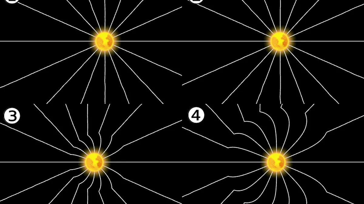 Four-panel diagram showing white field lines radiating from a yellow star, becoming increasingly curved and looped.