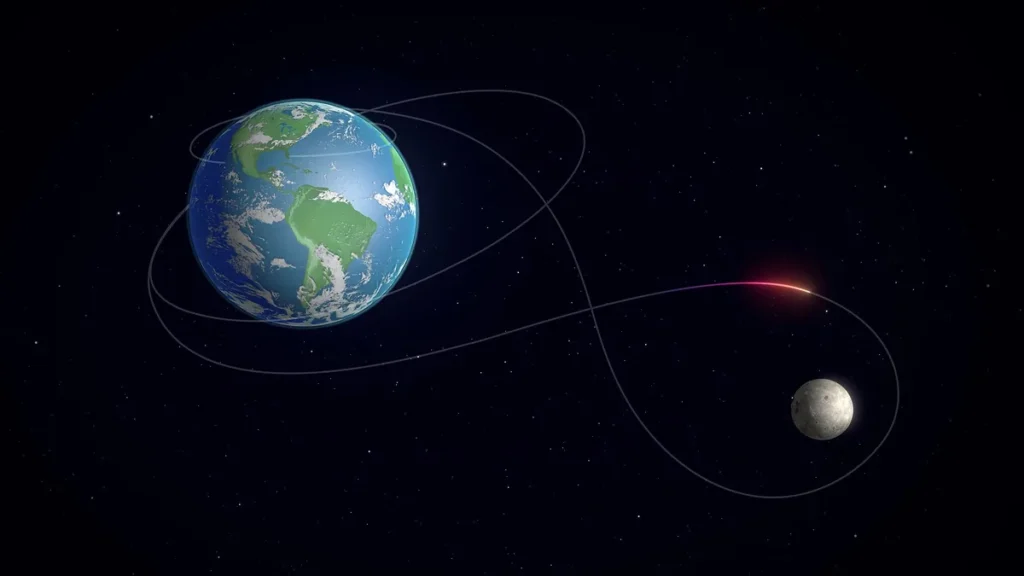 Illustration of a glowing spacecraft trajectory tracing a figure-eight orbit between Earth and Moon.