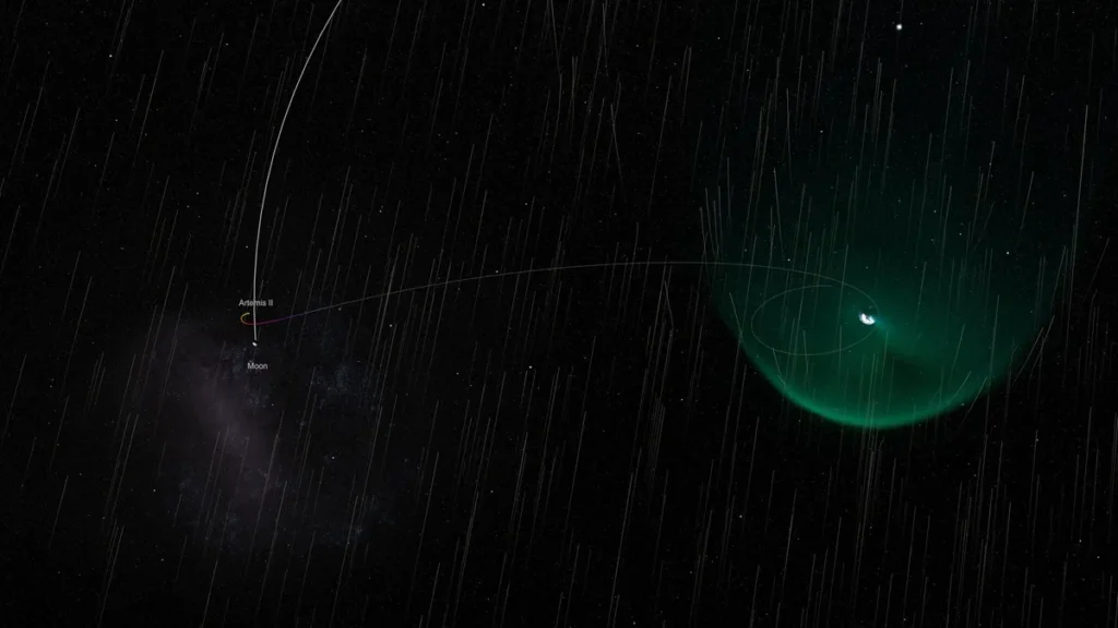 Green magnetic shield bubble around Earth, with the Artemis II trajectory path heading toward the Moon.
