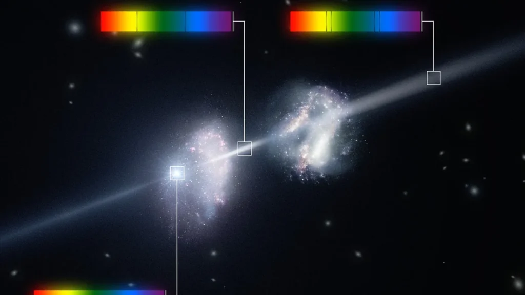 Illustration of a black hole jet piercing galaxies, annotated with spectral absorption line bars.