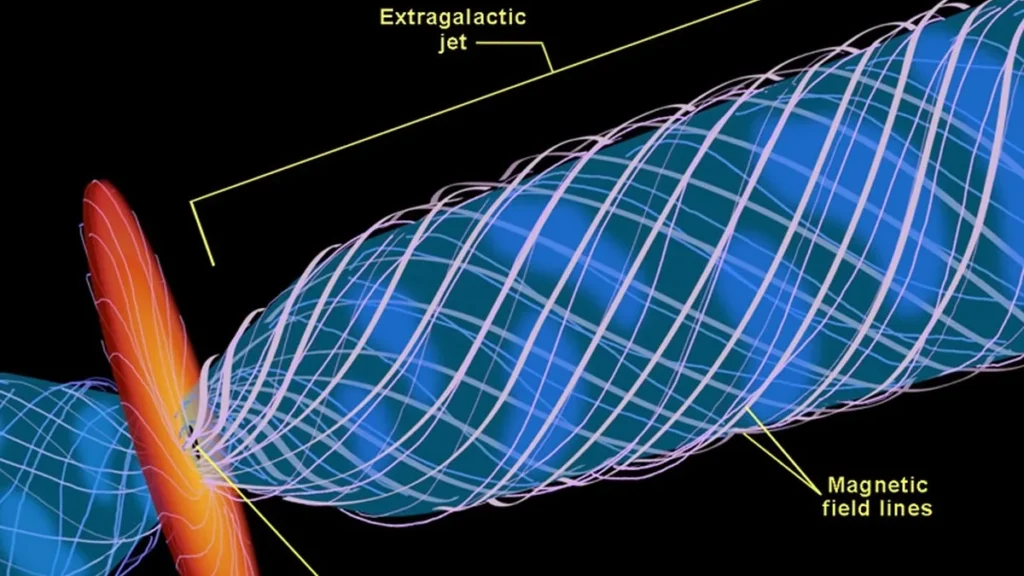 Labeled diagram showing an extragalactic jet structured by coiled magnetic field lines.