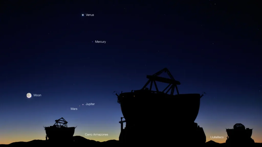 Venus, Mercury, Mars, Jupiter, and the Moon align in a twilight sky over silhouetted telescopes.