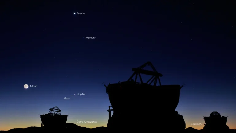 Venus, Mercury, Mars, Jupiter, and the Moon align in a twilight sky over silhouetted telescopes.